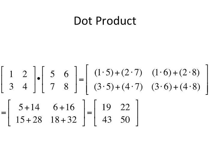 Matrix multiplication visual
